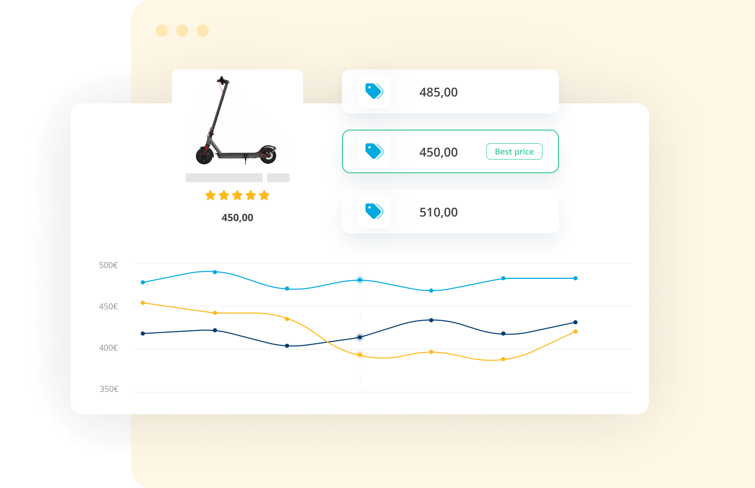 Boost your sales with price optimization